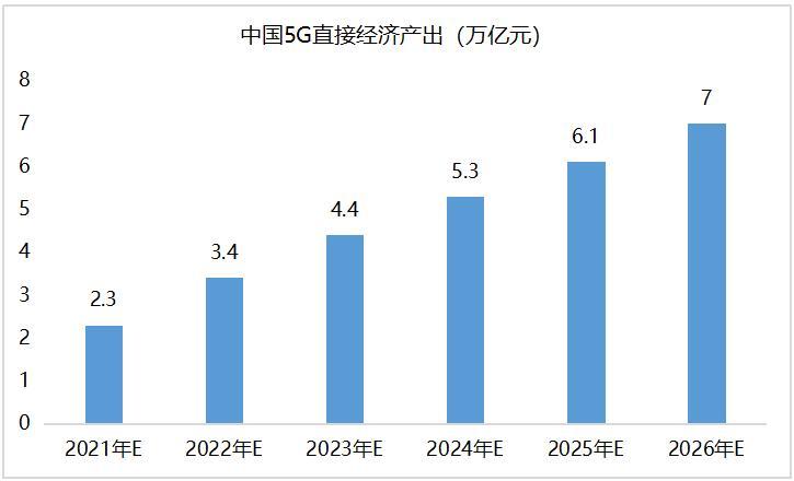 中国第五代移动通信技术5g产业发展有影响因素研究