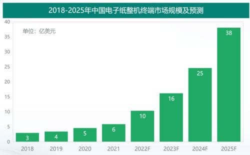 冠捷科技集团布局墨水屏产品线,深入拓展电子纸行业应用