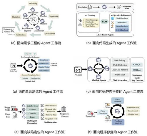 面向软件工程的ai智能体最新进展,复旦 南洋理工 uiuc联合发布