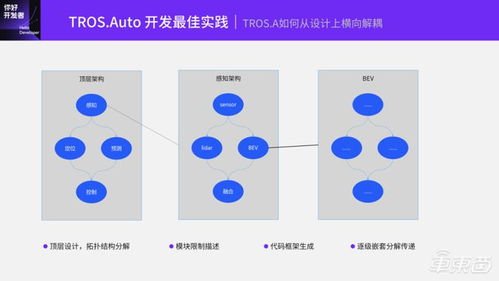 基于togetheros.auto的智能驾驶软件开发范式 地平线 你好,开发者 技术公开课全程实录