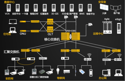 再论互联网公司盖楼那些事-北丐 华为们