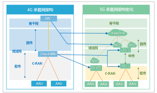 2017年中国第五代通信技术5g发展前景分析及预测图